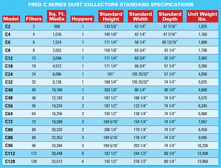 Dust Collector Cfm Chart